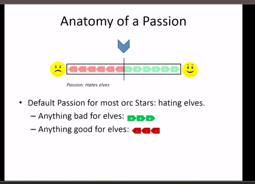 A meter showing Frank's impressions of a player based on how much they hurt elves.