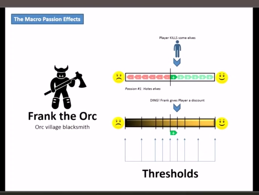 Macro Passions also have thresholds. When the player crosses one, something consequential happens for the player.