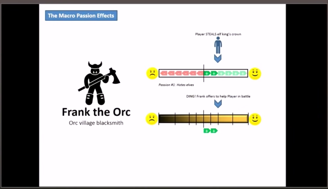 Example of a player getting to the second positive threshold.